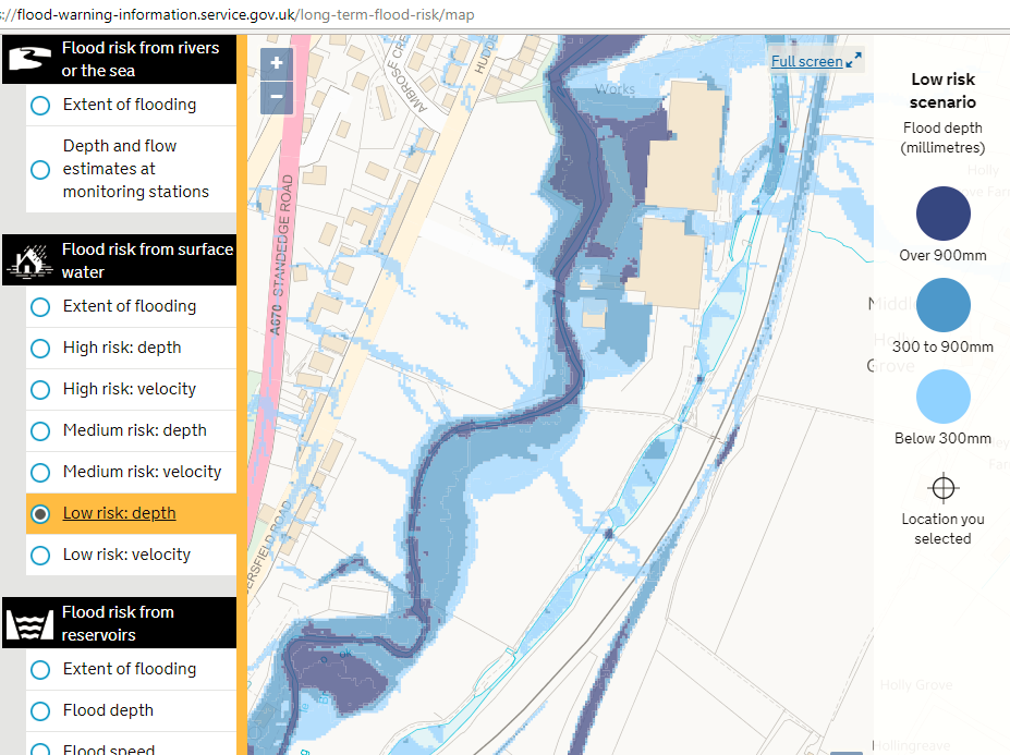 Surface water flood extent & depth at Diggle in the ‘low risk’ 1% (i.e. worst-case) scenario.  Almost half the site is subject to flooding of 30-90 cm depth; with some areas over 90cm due to the close proximity of Diggle Brook.