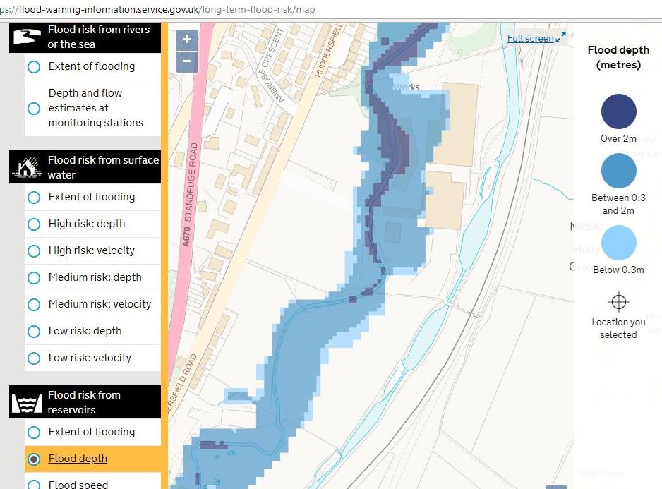 Reservoir flooding